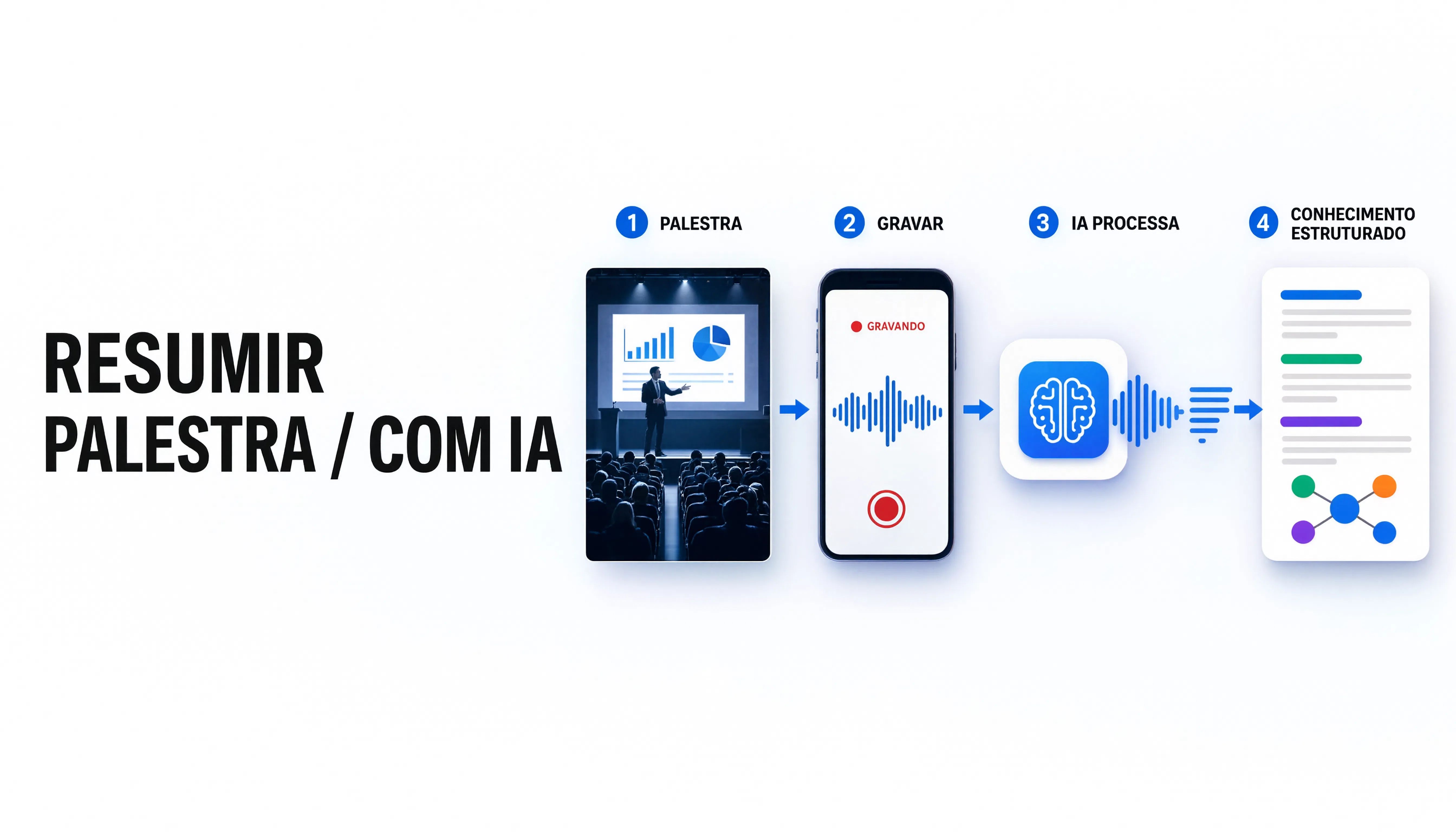 Como Resumir uma Palestra com IA (Sem Anotar Nada)