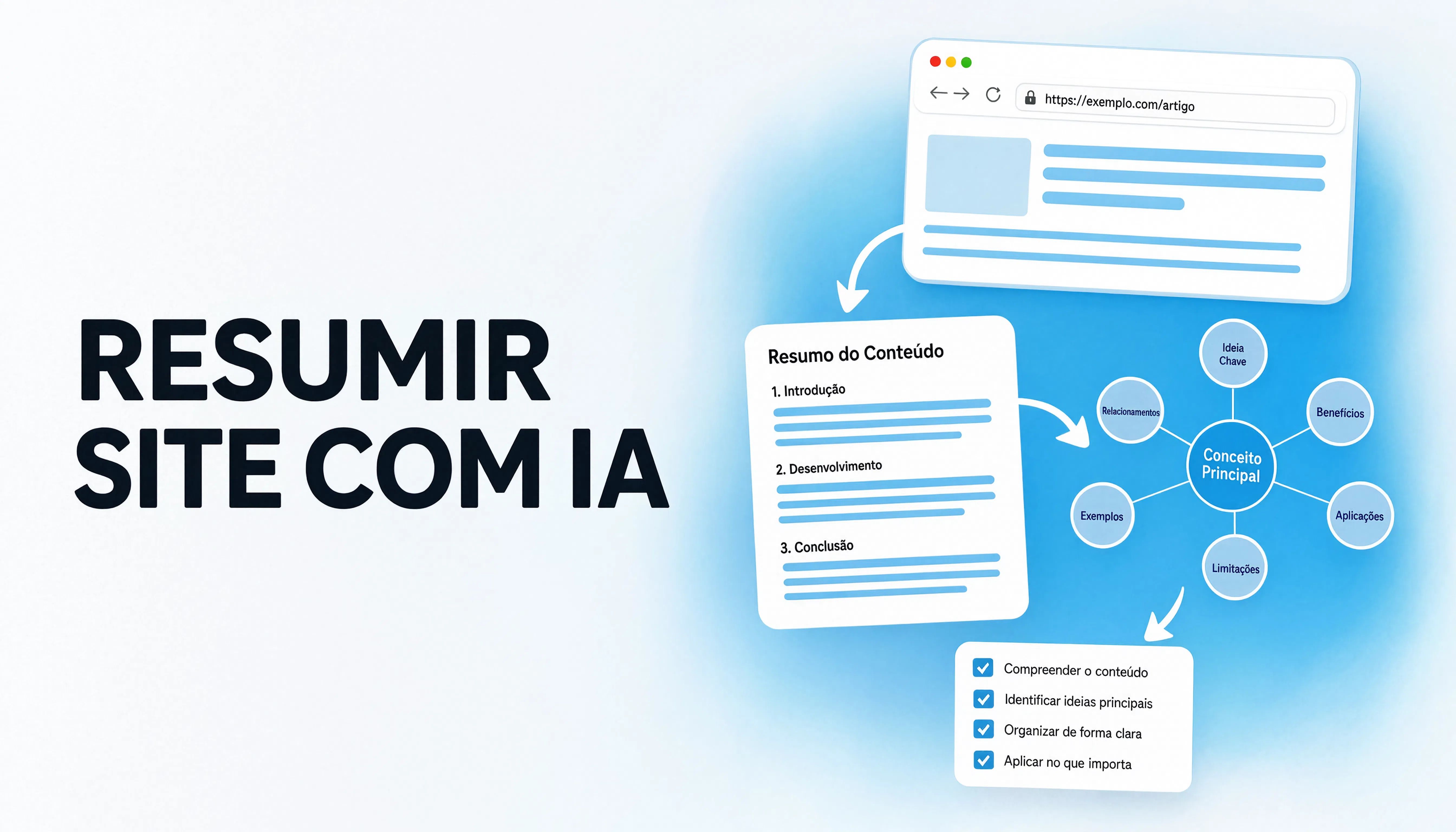 Como Resumir Site com IA e Transformar URL em Conhecimento Estruturado