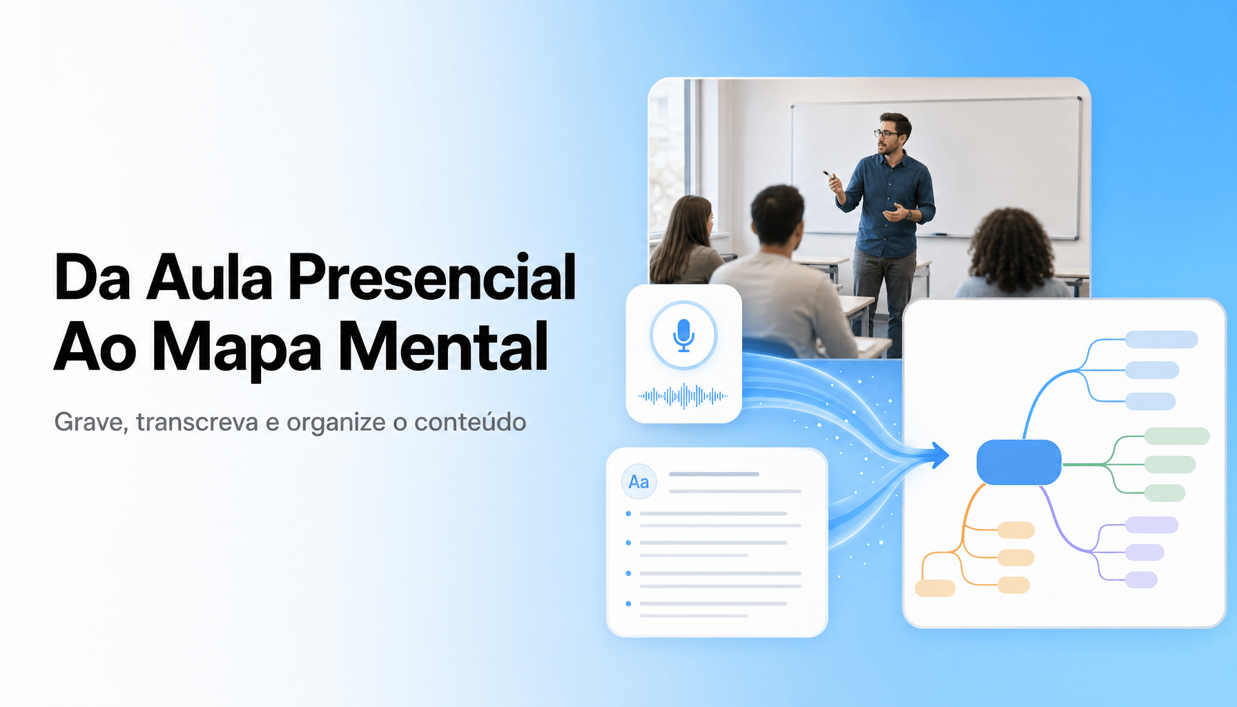 Como transformar aula presencial em mapa mental e roteiro de revisão