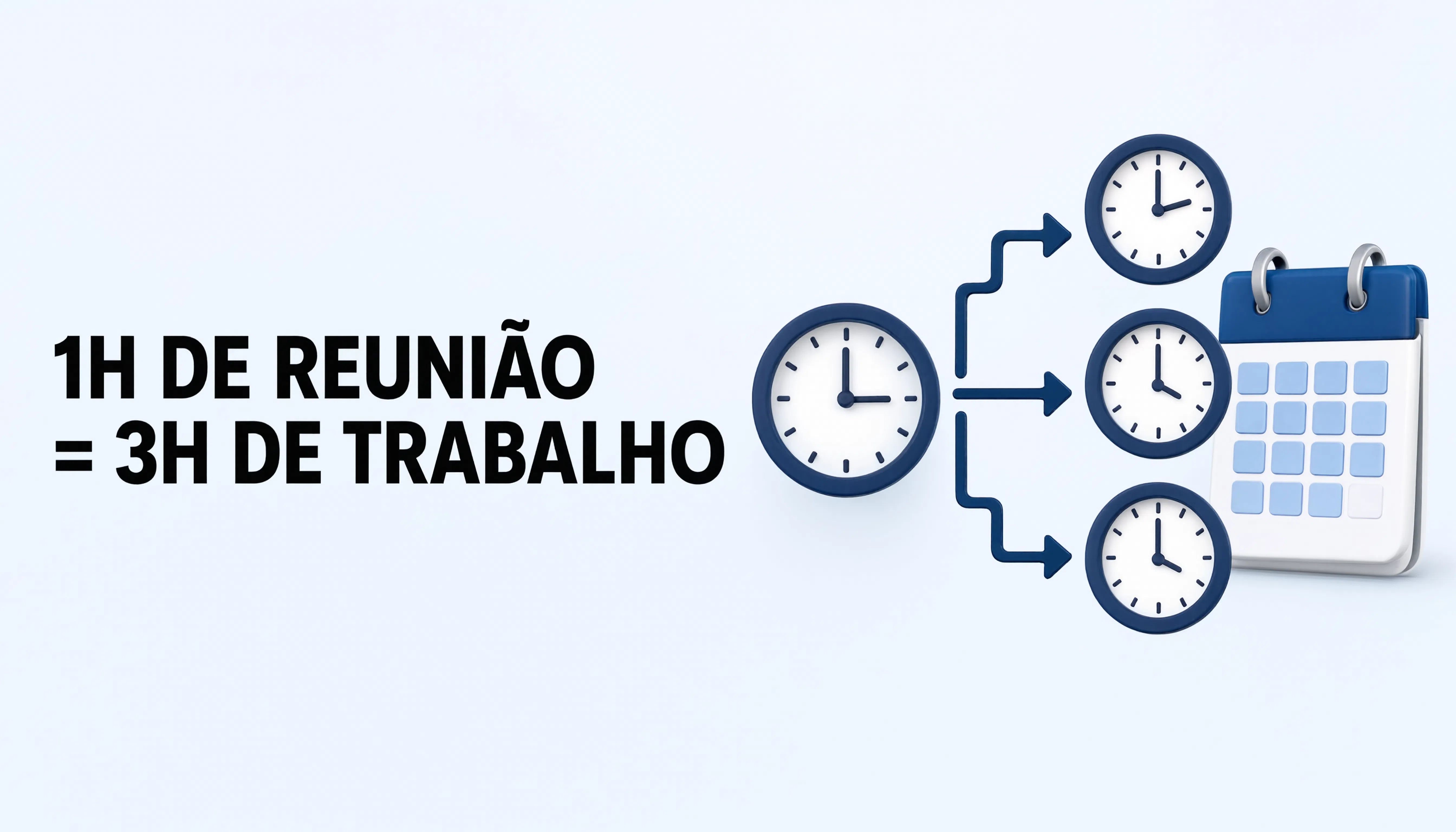 Por Que 1 Hora de Reunião Vira 3 Horas de Trabalho