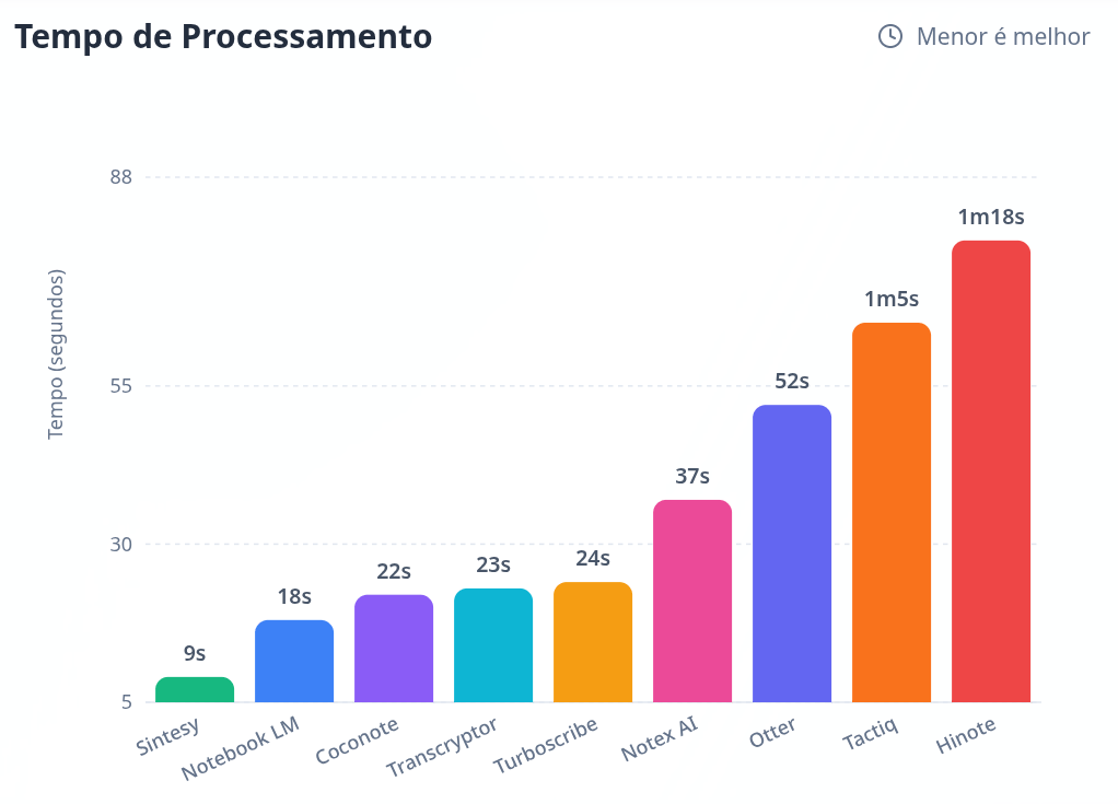 Speed benchmark: processing time by tool