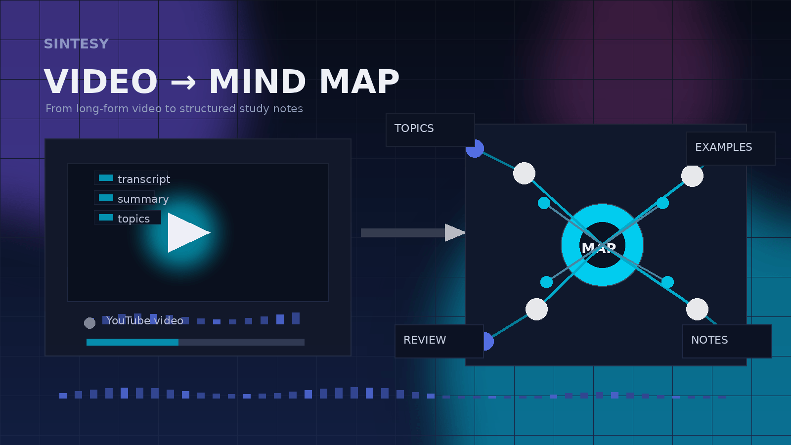 Turn YouTube videos into mind maps without taking notes by hand